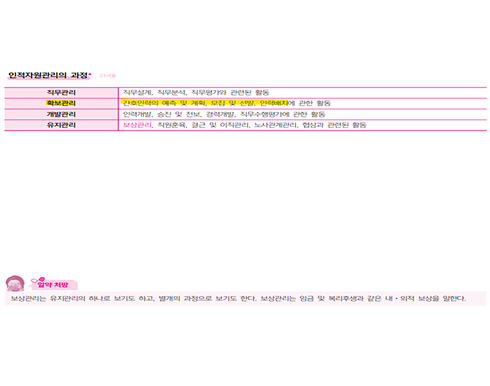 2025 간호관리 알약 p.121